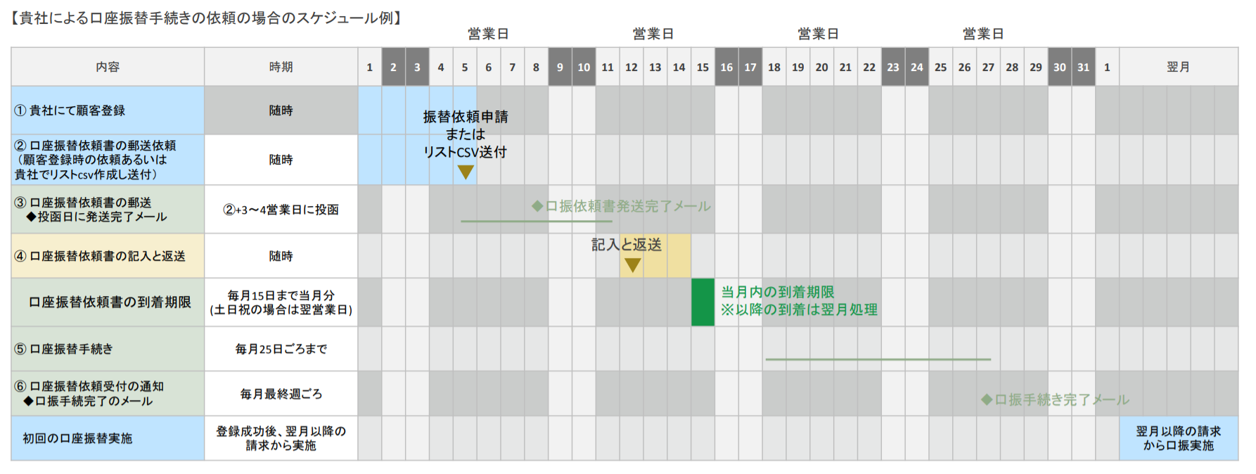 受付番号は〇〇〇です。～フォームブリッジが自動採番に対応