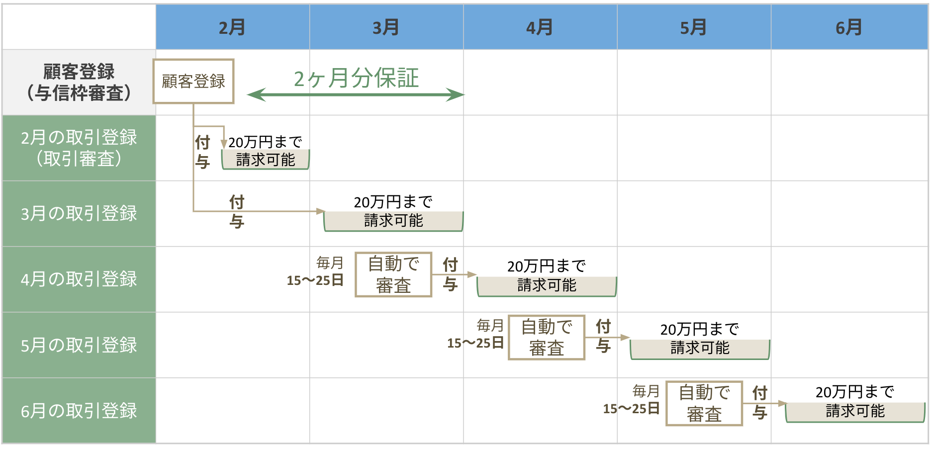 与信枠審査について – マネーフォワード ケッサイ