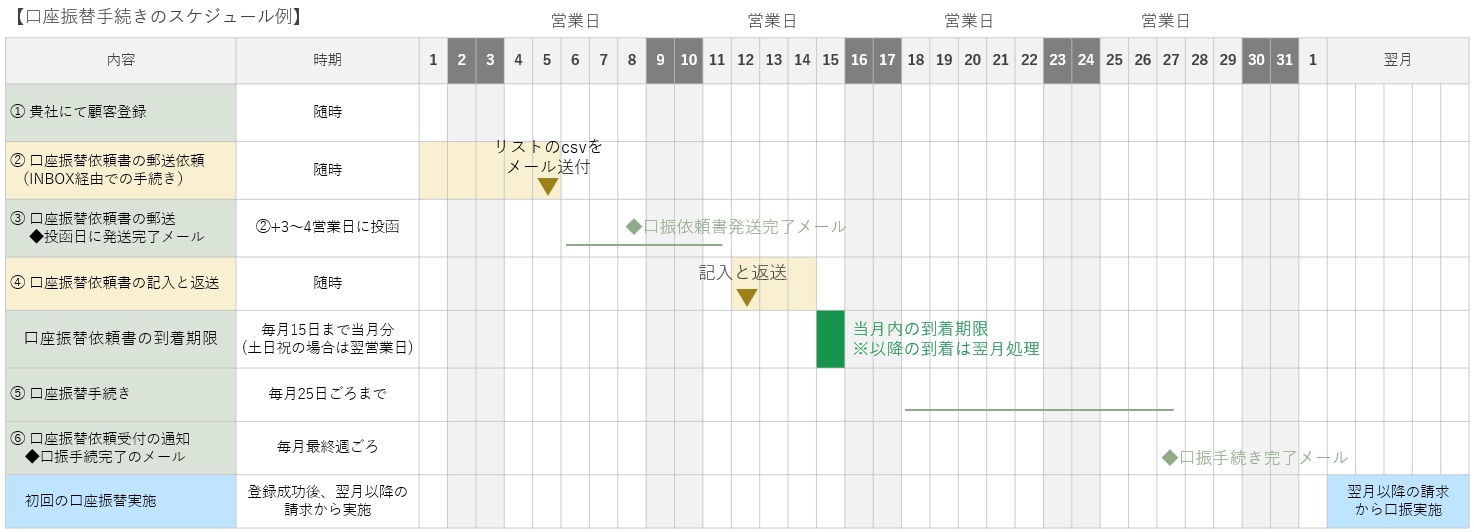 koufuri_procedure.jpg